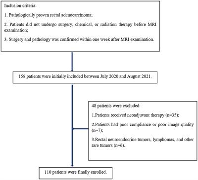 Amide Proton Transfer Weighted and Intravoxel Incoherent Motion Imaging in Evaluation of Prognostic Factors for Rectal Adenocarcinoma